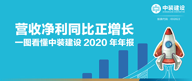 营收净利同比正增长|一图看懂安博体育 (中国) 官方网站2020年年报