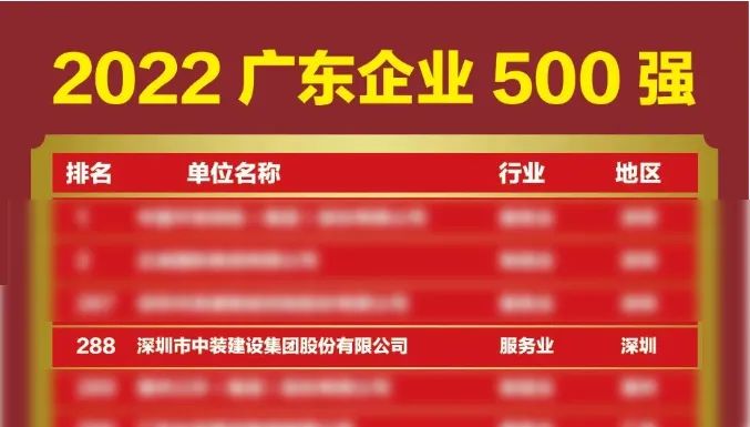 榜上有名！安博体育 (中国) 官方网站再次荣登广东企业500强榜单